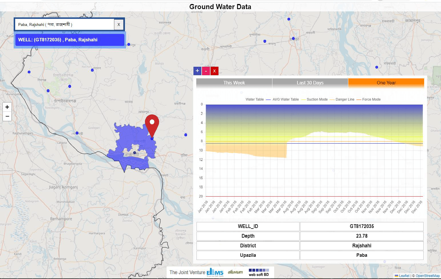 HYDROLOGICAL INFORMATION FORECASTING MODEL screenshot 2