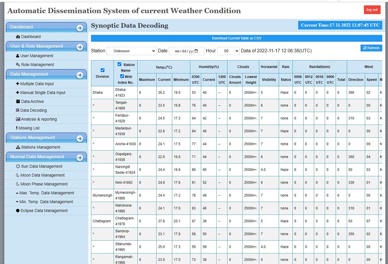 Synoptic Data Decoding & Dissemination System